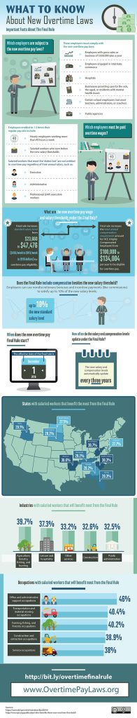 Content image for do small businesses have to pay overtime