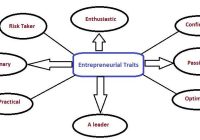 Featured image for what are entrepreneurship traits
