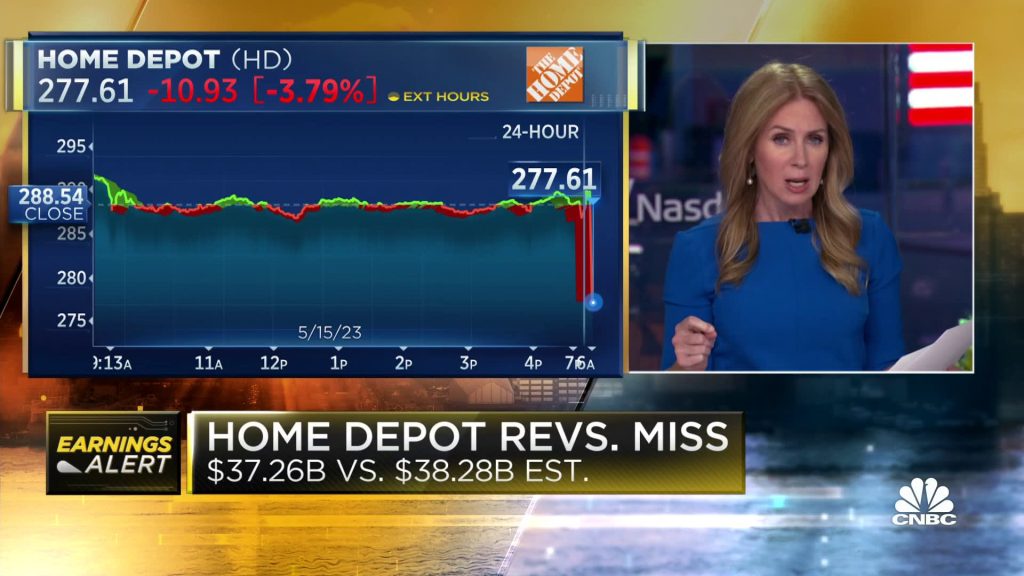 Content image for did home depot go out of business