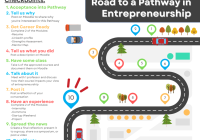 Featured image for where do entrepreneurship opportunities begin