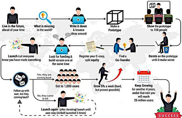 Content image for where do entrepreneurship opportunities begin