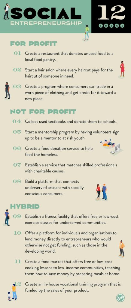 Content image for what can i do with entrepreneurship